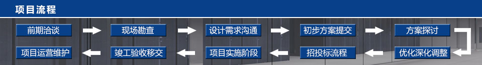 智源網絡系統工程—專業源于專注 智源網絡系統工程—專業源于專注